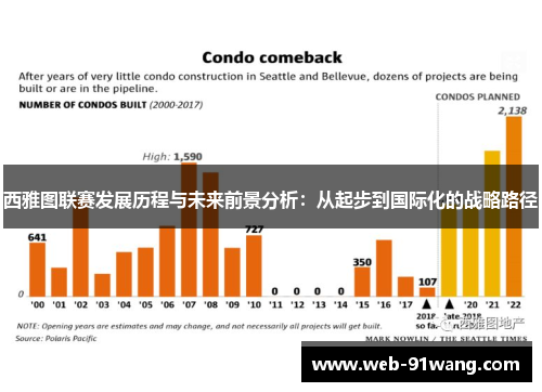 西雅图联赛发展历程与未来前景分析：从起步到国际化的战略路径